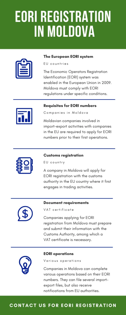 EORI-Registration-in-Moldova.png